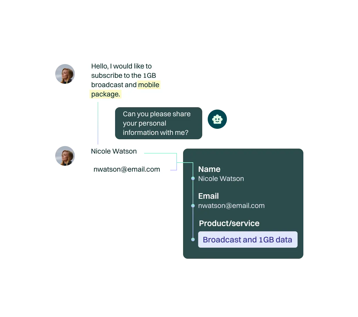 <p>Our system enhances the chatbot’s capabilities by providing access to crucial data and the ability to aggregate and display this information seamlessly through integration.</p>