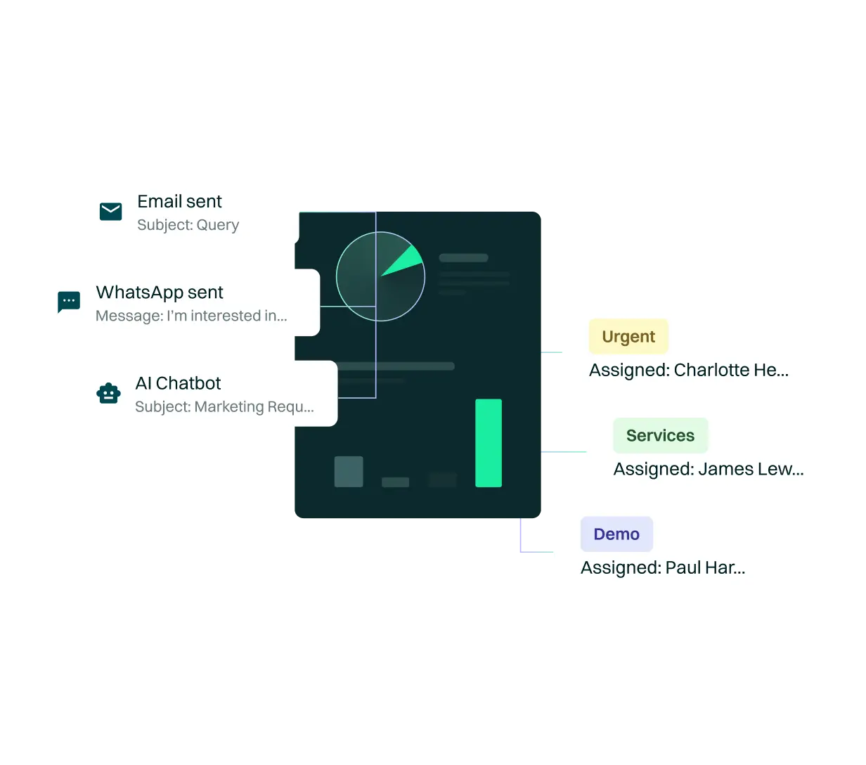 <p>Maximize the efficiency of your operation by strategically assigning each interaction to the most suitable agent for successful management. Customize distribution rules to align with your strategic objectives, regardless of the communication channel utilized by your customers.</p>