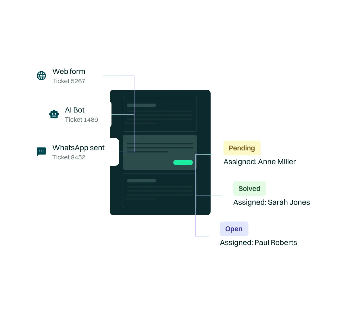<p>From the organized inbox to visual alerts, we simplify every aspect of the process. Collaborate efficiently using internal notes, respond swiftly via email, and automate processes with intelligent rules. Plus, there’s much more to discover.</p>