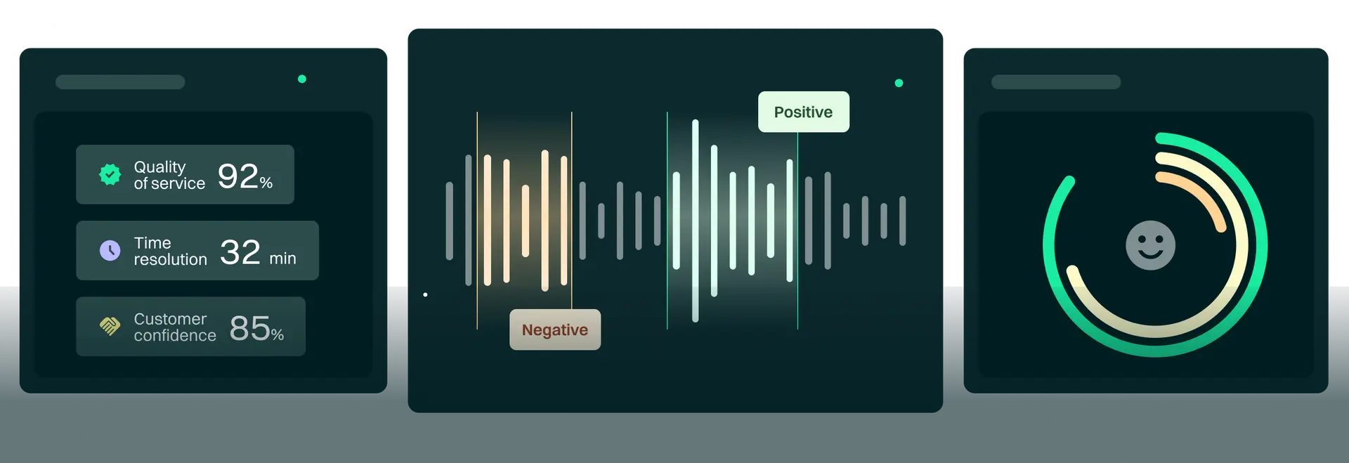 Speech Analytics