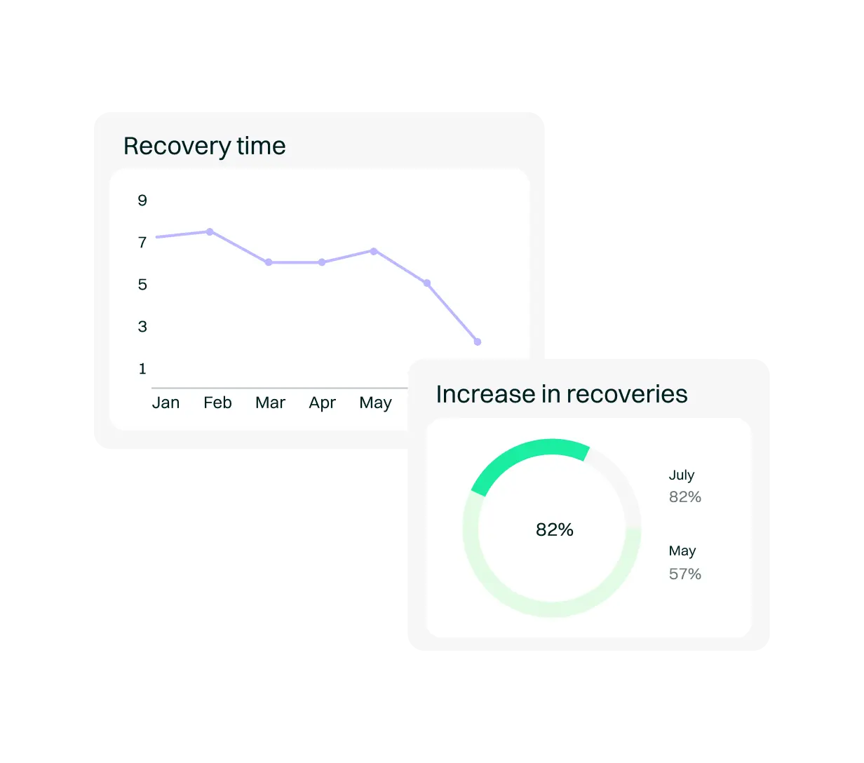 <p>Streamlines collections management through swift and efficient interactions, maximizing returns and reducing delinquency times</p>