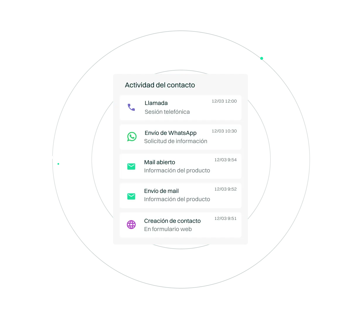 <p>Integración de todas las <em>interacciones omnicanal</em></p>

